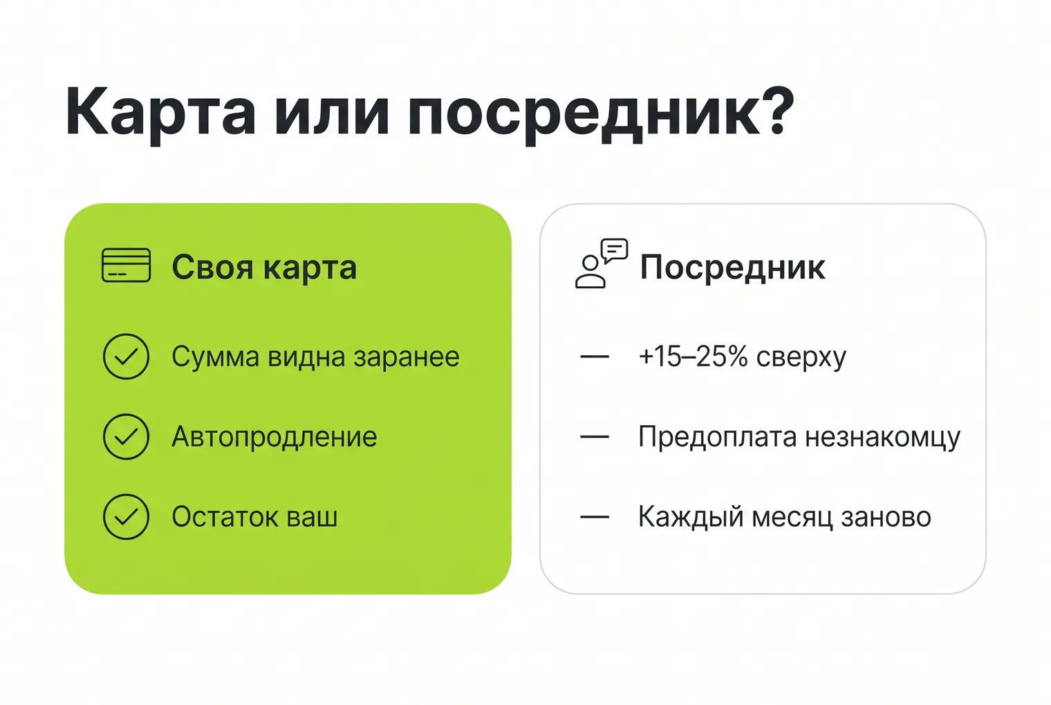 Инфографика: своя виртуальная карта против посредника — сумма видна заранее, автопродление и возврат остатка против наценки 15–25%, предоплаты незнакомцу и оплаты каждый месяц заново