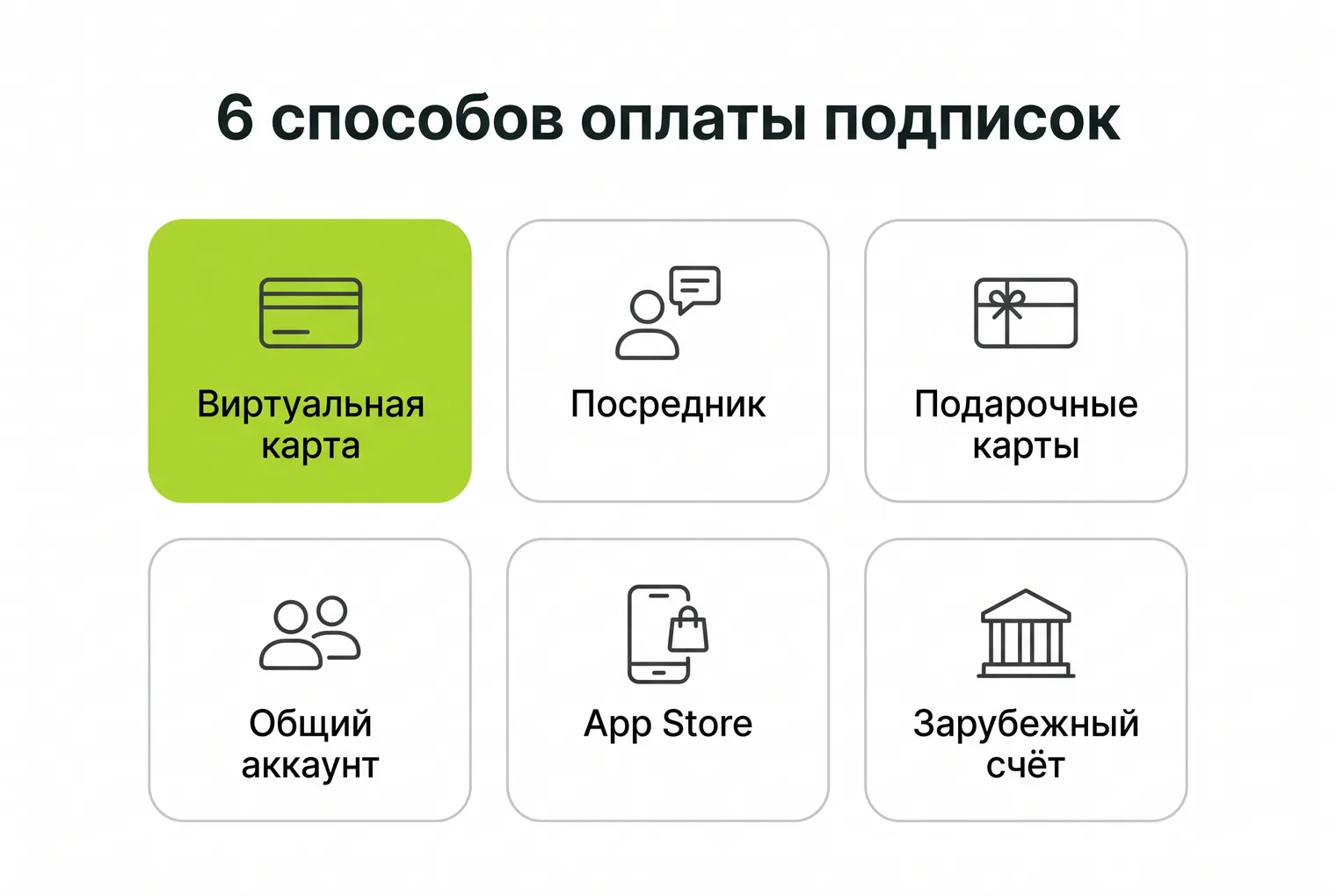Инфографика: шесть способов оплаты зарубежных подписок из России — виртуальная карта, посредник, подарочные карты, общий аккаунт, App Store другого региона, зарубежный счёт
